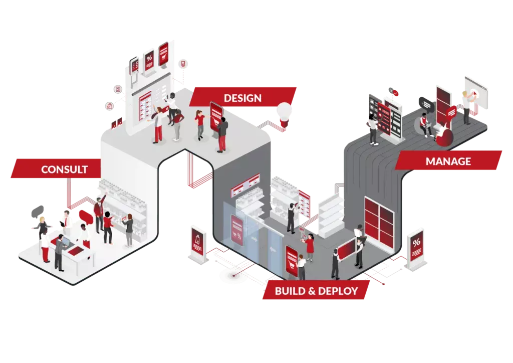 Digital Display Process