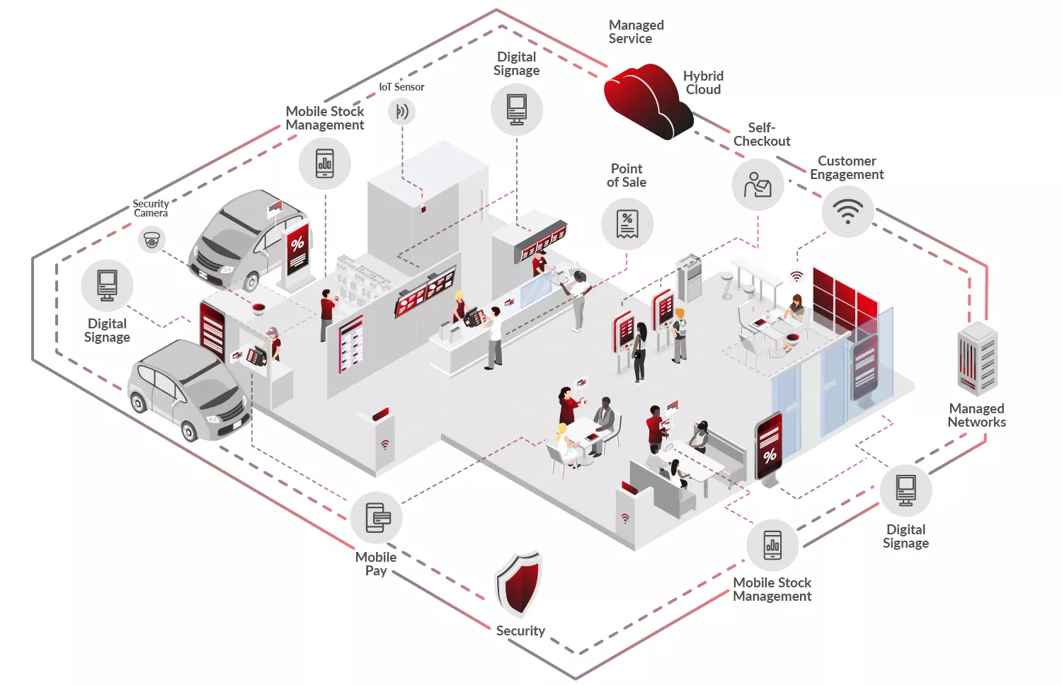 Hospitality A01 Trust Systems.2 02