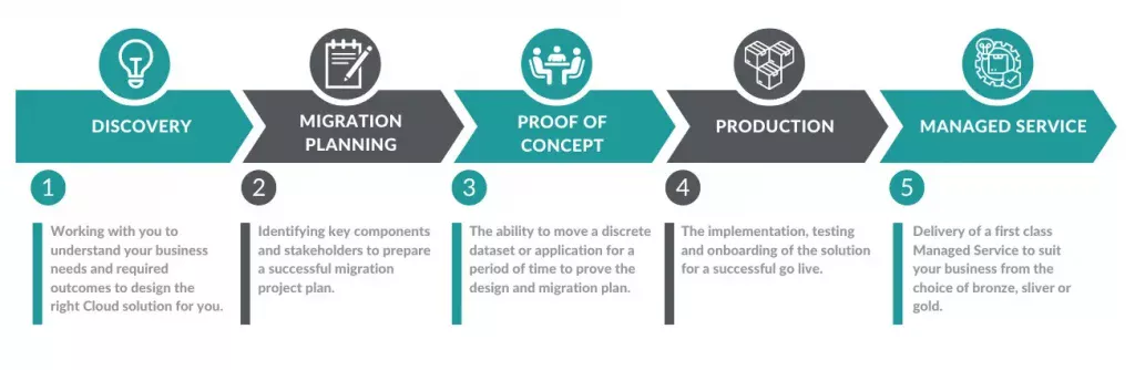 Trust Cloud Process Diagram (2)